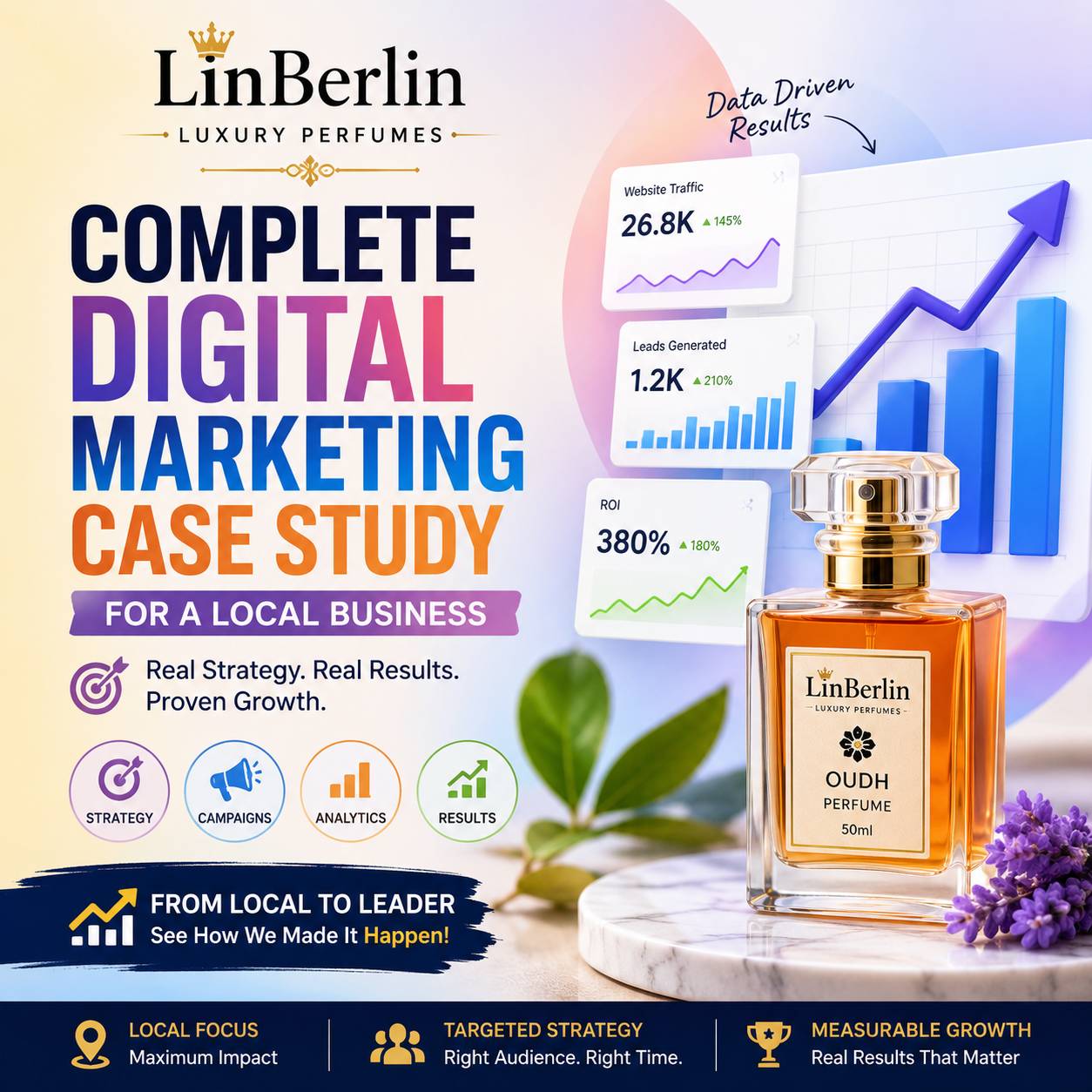 Complete Digital Marketing Case Study for a Local Business