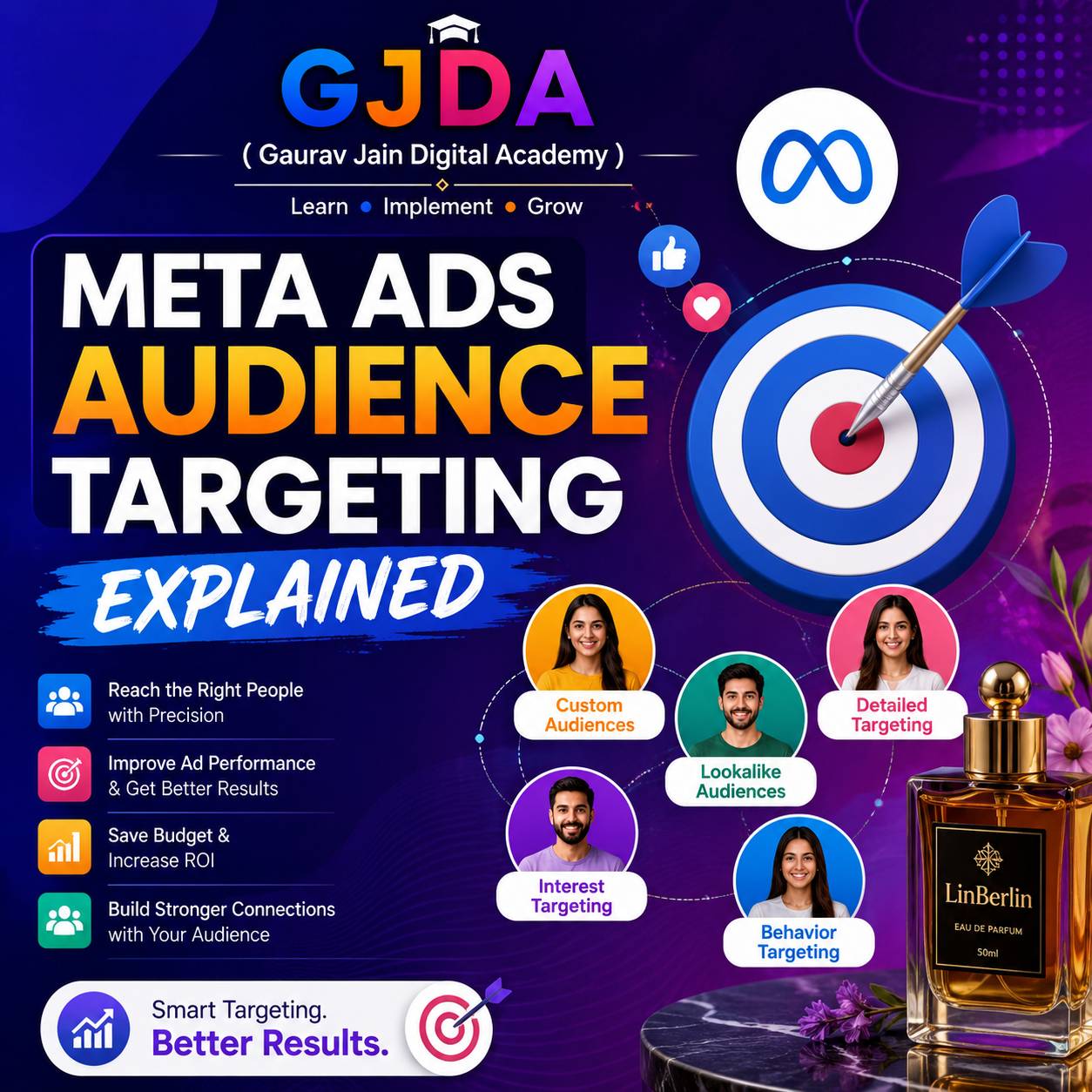 Meta Ads Audience Targeting Strategies to Reach the Right Customers Effectively