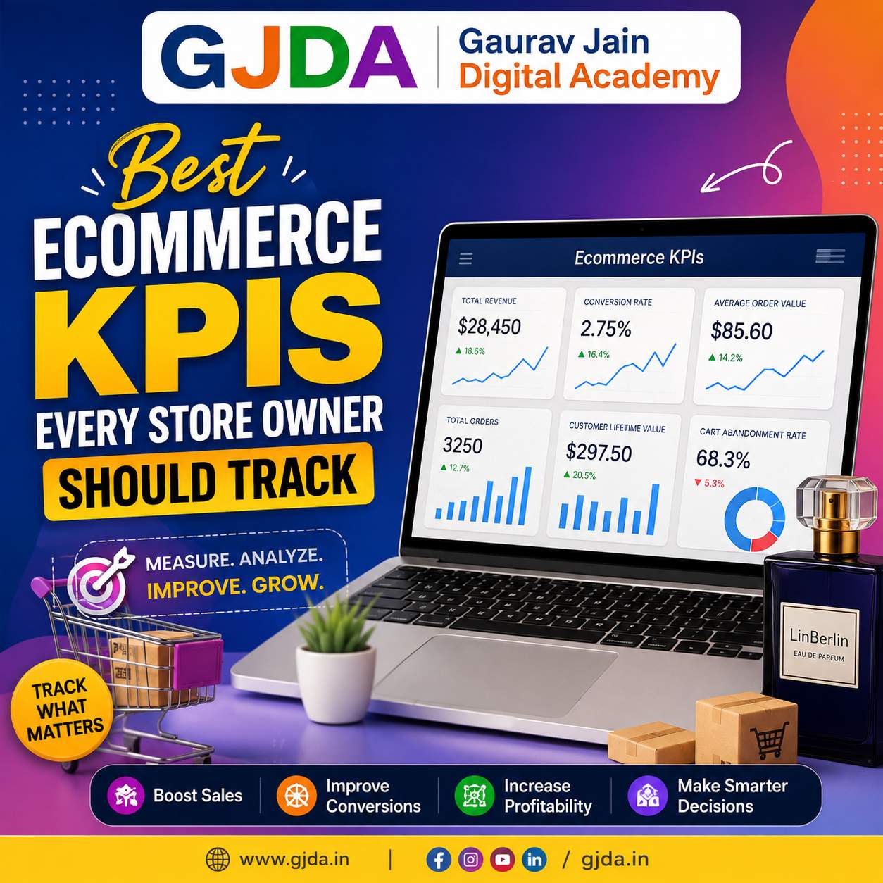Essential Ecommerce KPI Metrics to Measure Store Performance and Drive Sustainable Growth