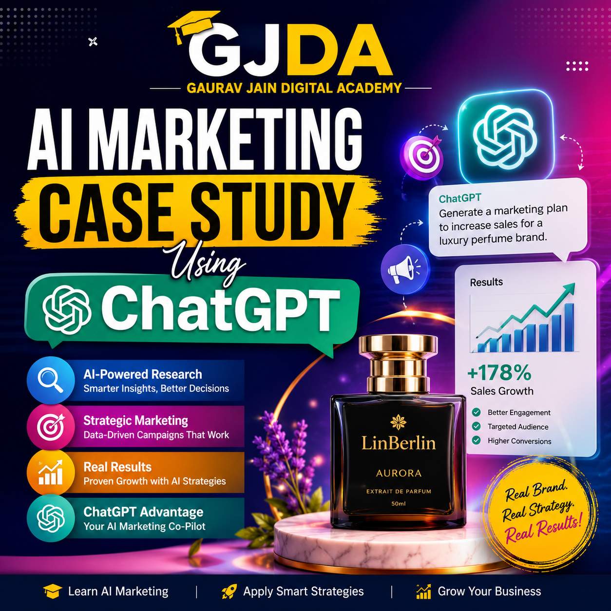 AI Marketing Case Study Using ChatGPT: Real Strategies, Practical Prompts and Proven Results