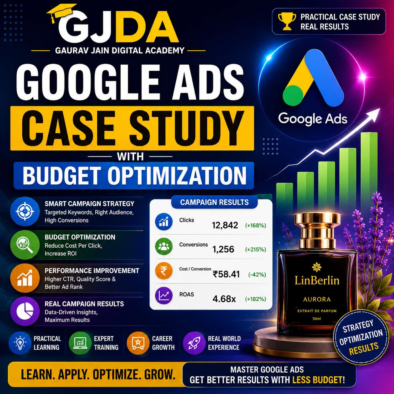 Google Ads Case Study with Budget Optimization: Real Campaign Strategies and Measurable Results