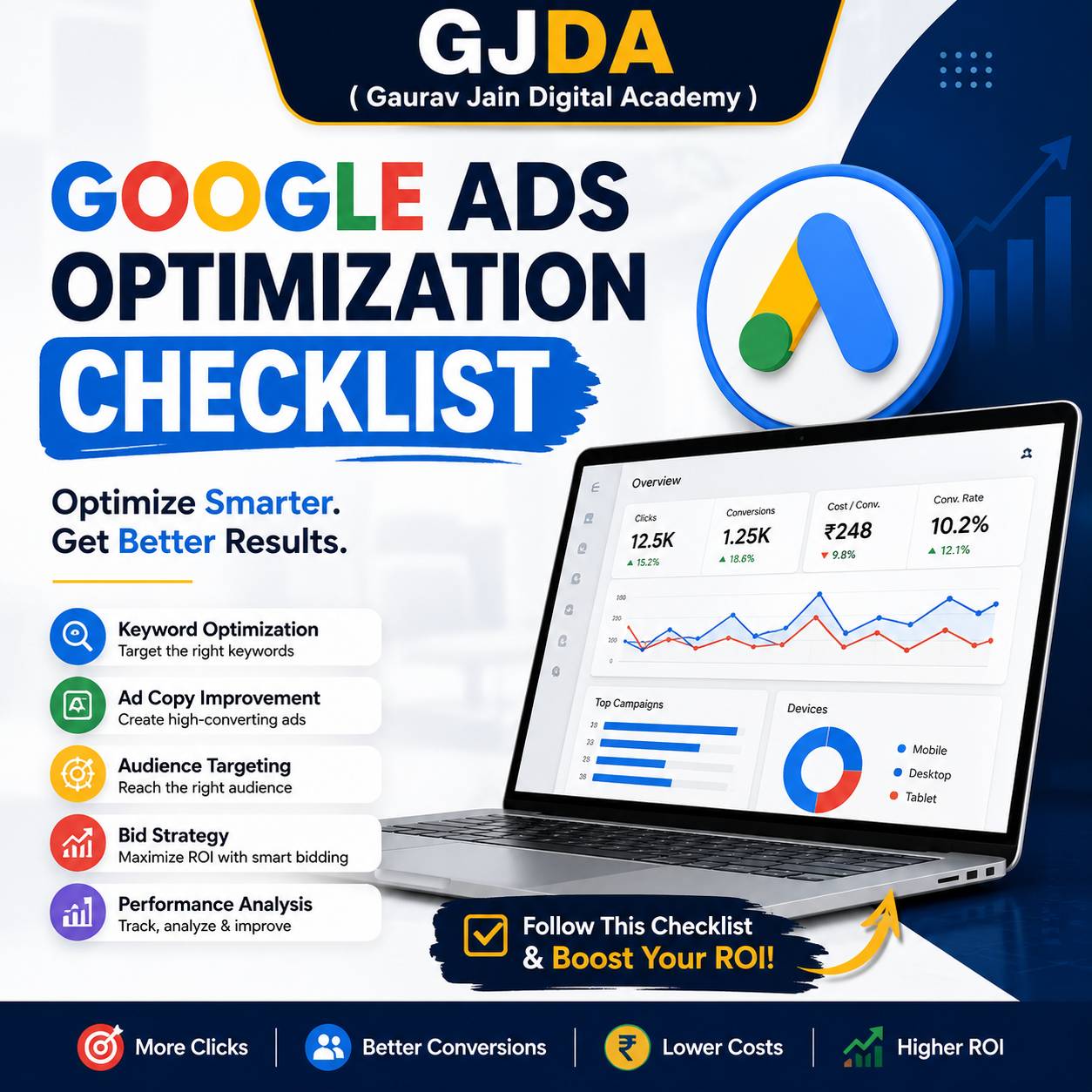 Complete Google Ads Optimization Checklist to Improve ROI, Reduce CPC, and Increase Conversions