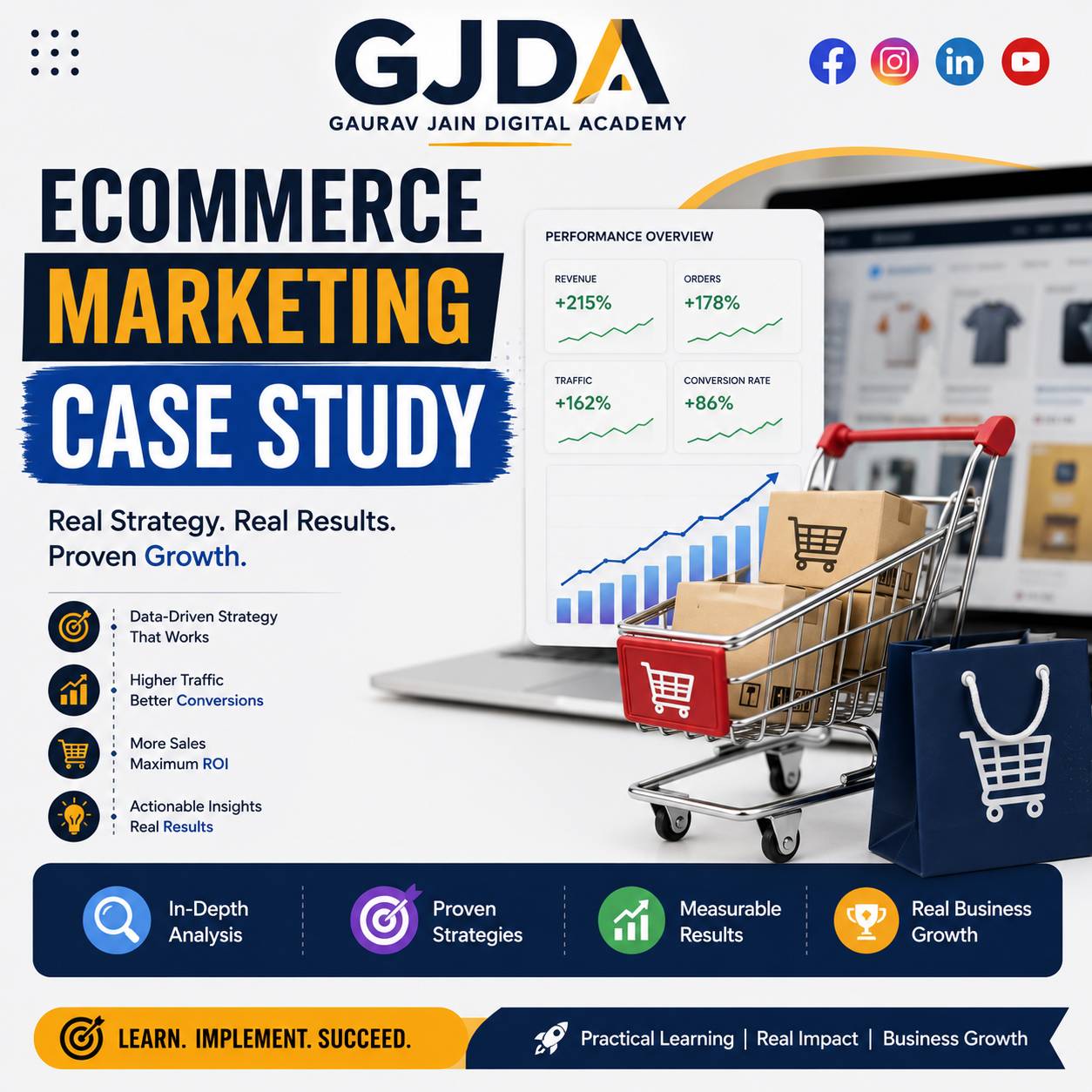 Real Ecommerce Marketing Case Study with Proven Strategies, Results, and Expert Insights