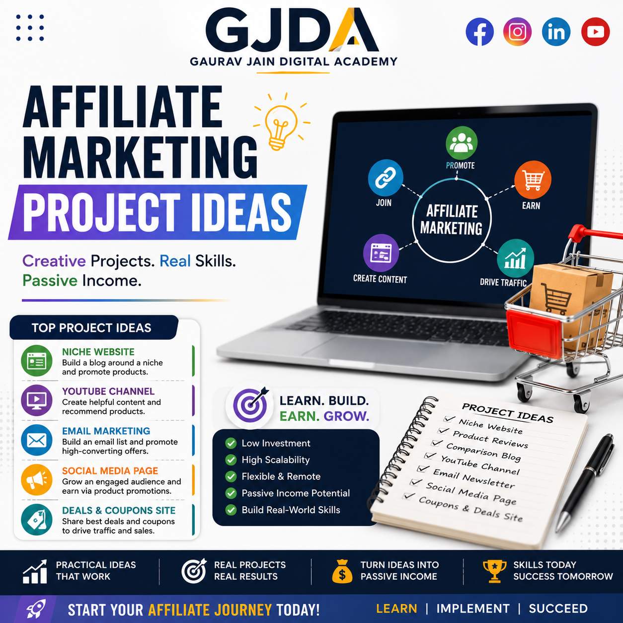 Expert Affiliate Marketing Project Ideas with Practical Examples and Proven Strategies for Success