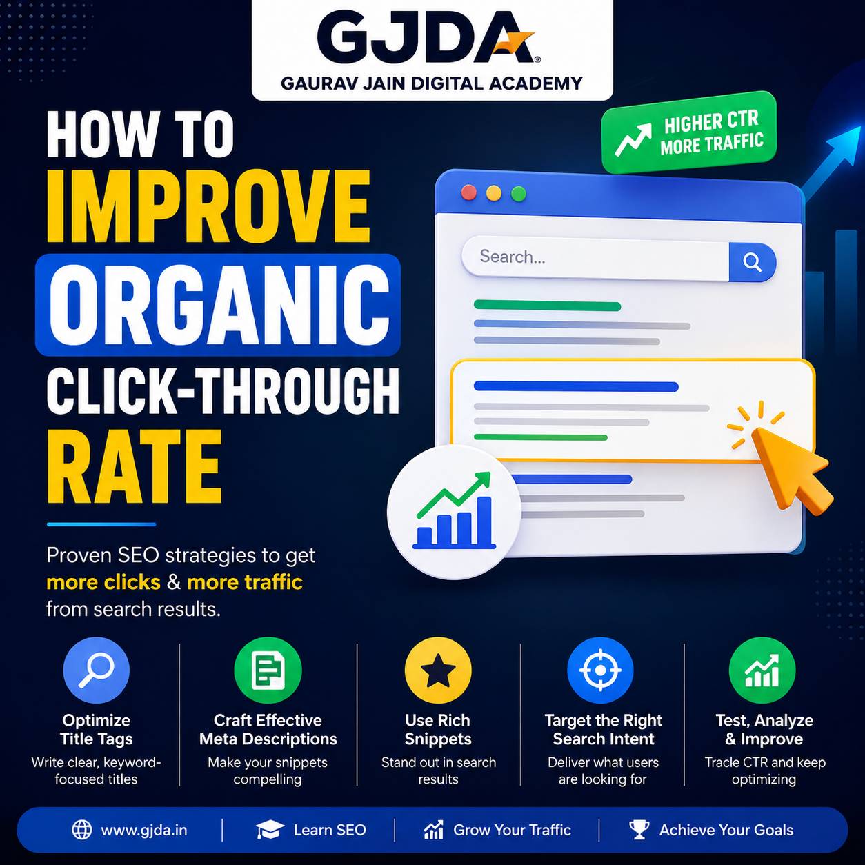 Proven Strategies to Improve Organic Click-Through Rate and Increase SEO Traffic Naturally