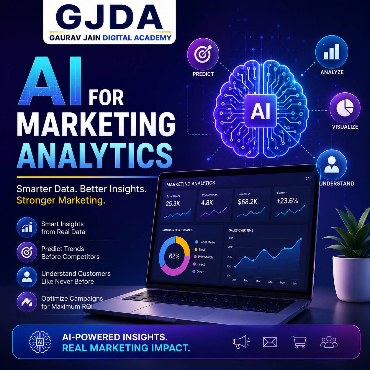 How AI for Marketing Analytics Improves Marketing Decisions