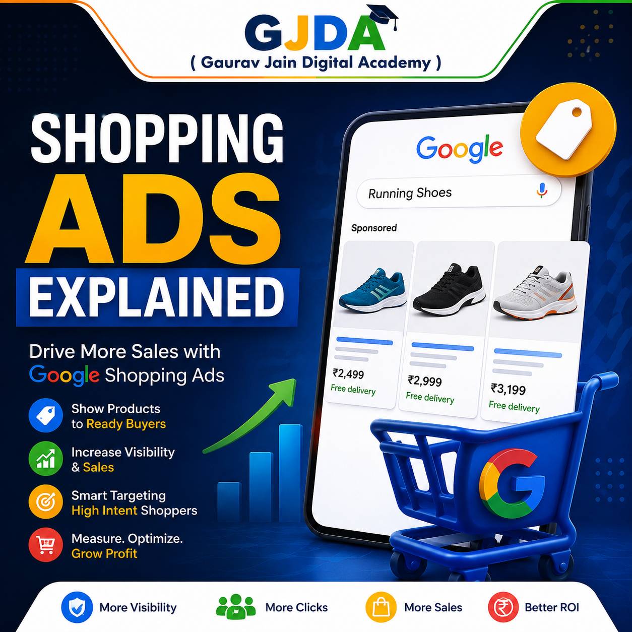 How Google Shopping Ads Work: A Practical Guide for Marketers