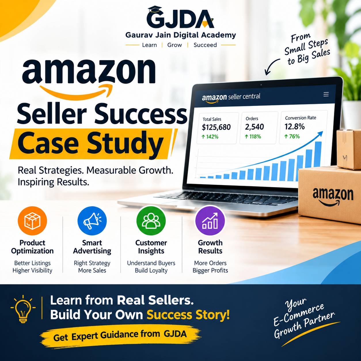 How an Amazon Seller Achieved Growth: Success Case Study