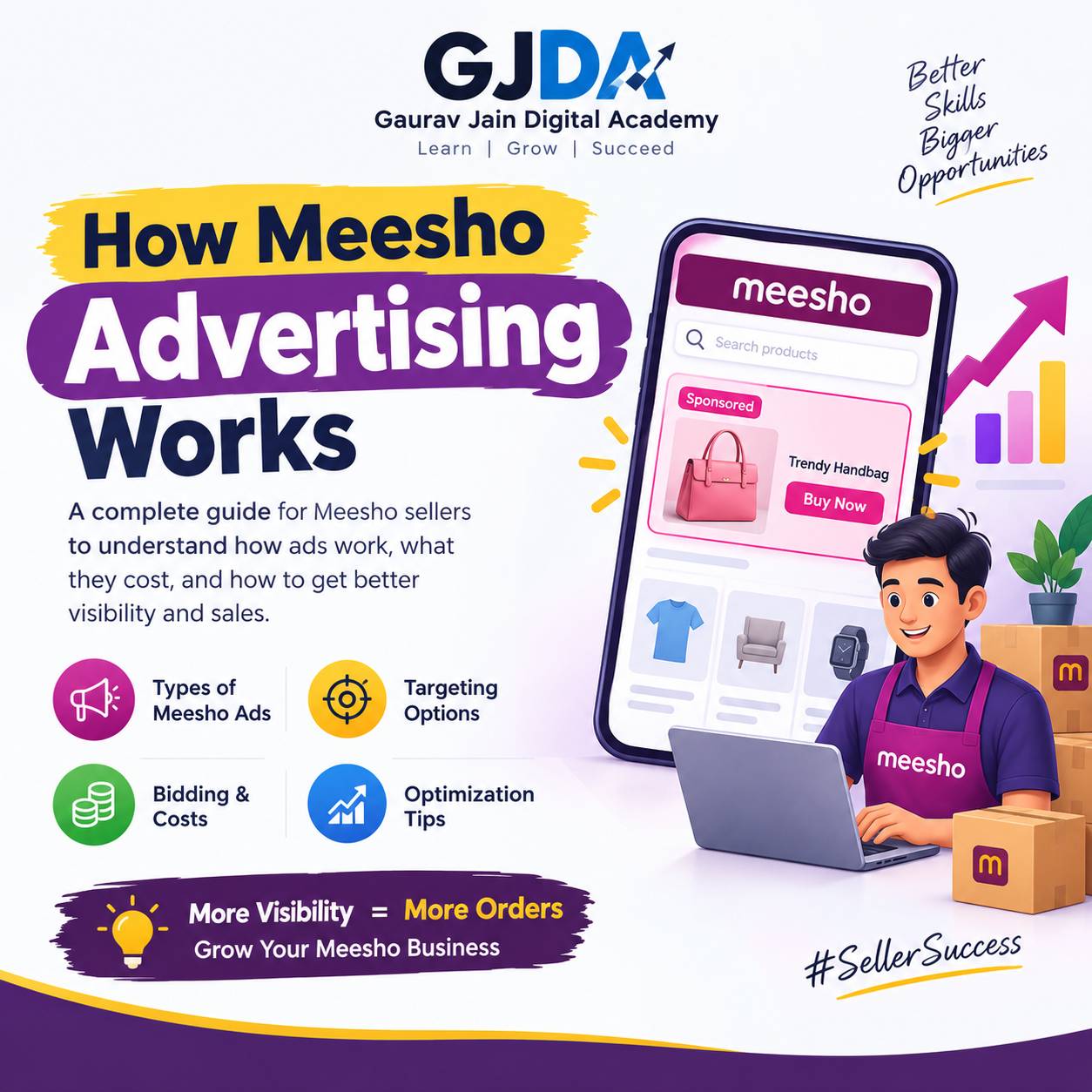 How Meesho Ads Help Sellers Increase Product Visibility