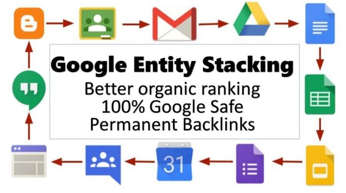 Creating Google Entity Stacks