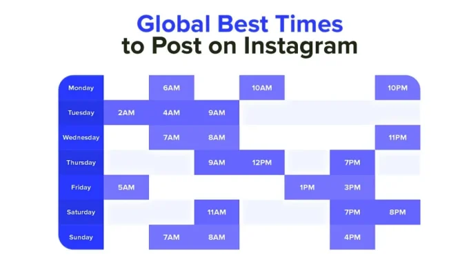 The Best Time to Post on Instagram: A Layman’s Guide