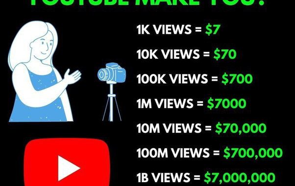 How Many Views On Youtube To Make Money