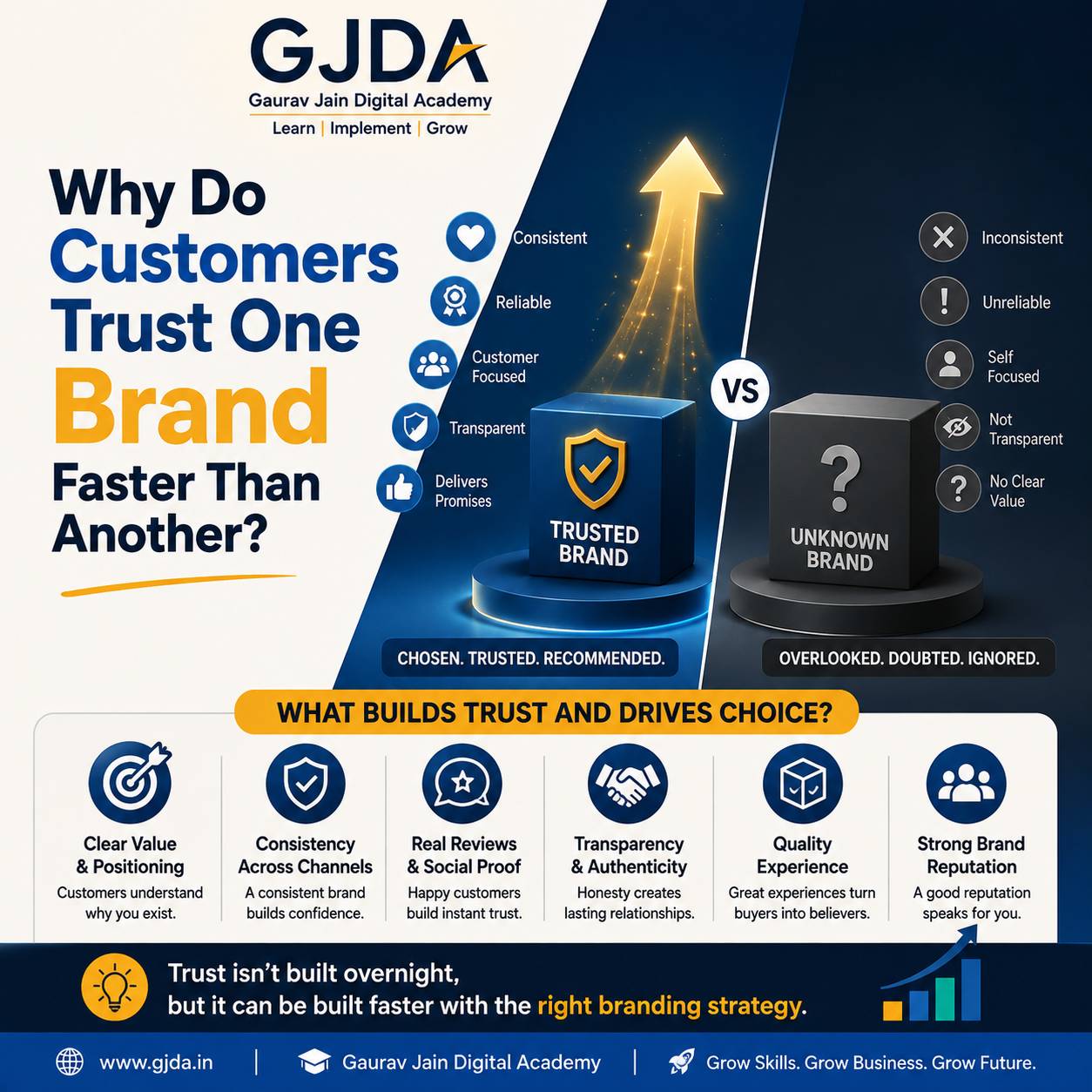 Key Factors That Help Customers Build Trust in One Brand Faster Than Another