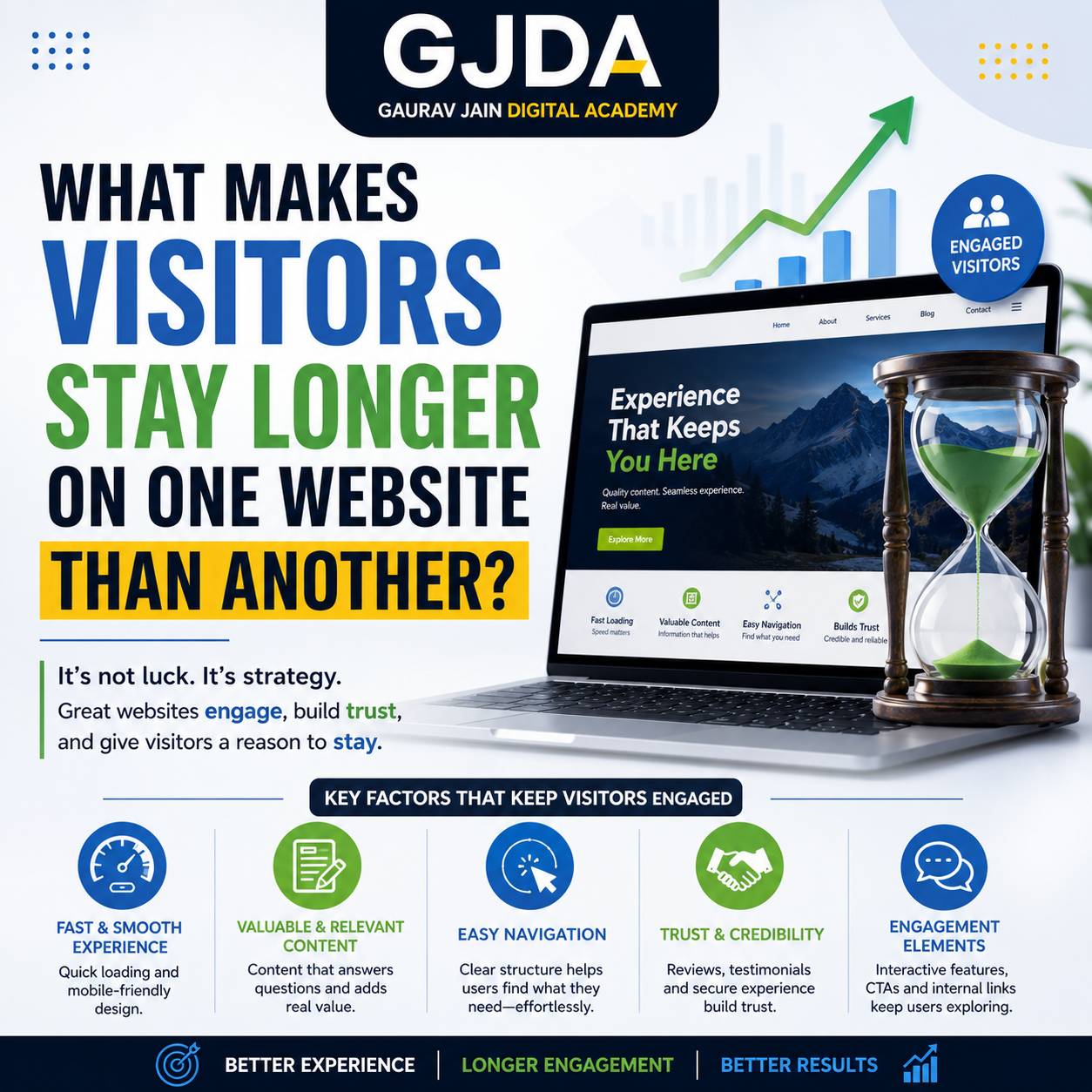 Why Visitors Stay Longer on Some Websites and Leave Others