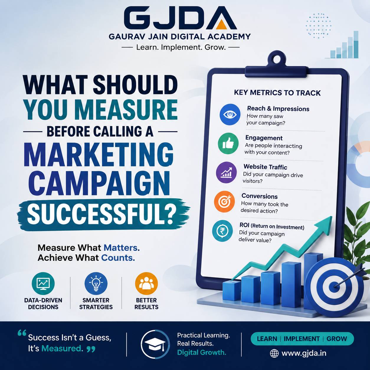 What Should You Measure Before Calling a Marketing Campaign Successful?