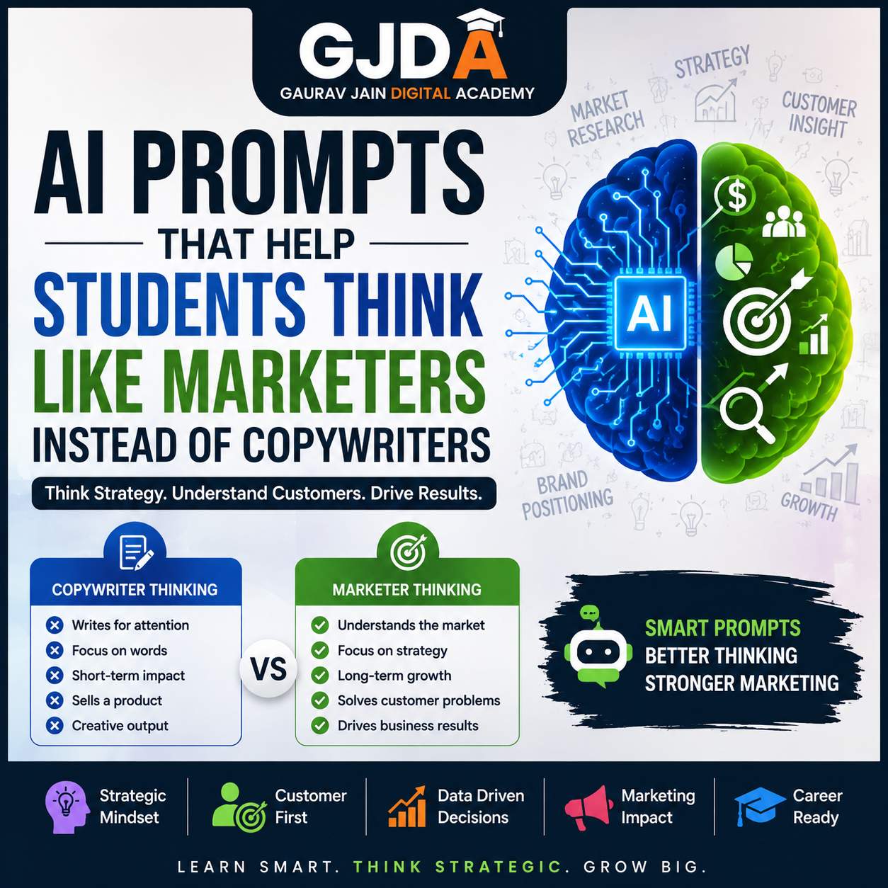 Train Students to Think Like Marketers with AI Prompts