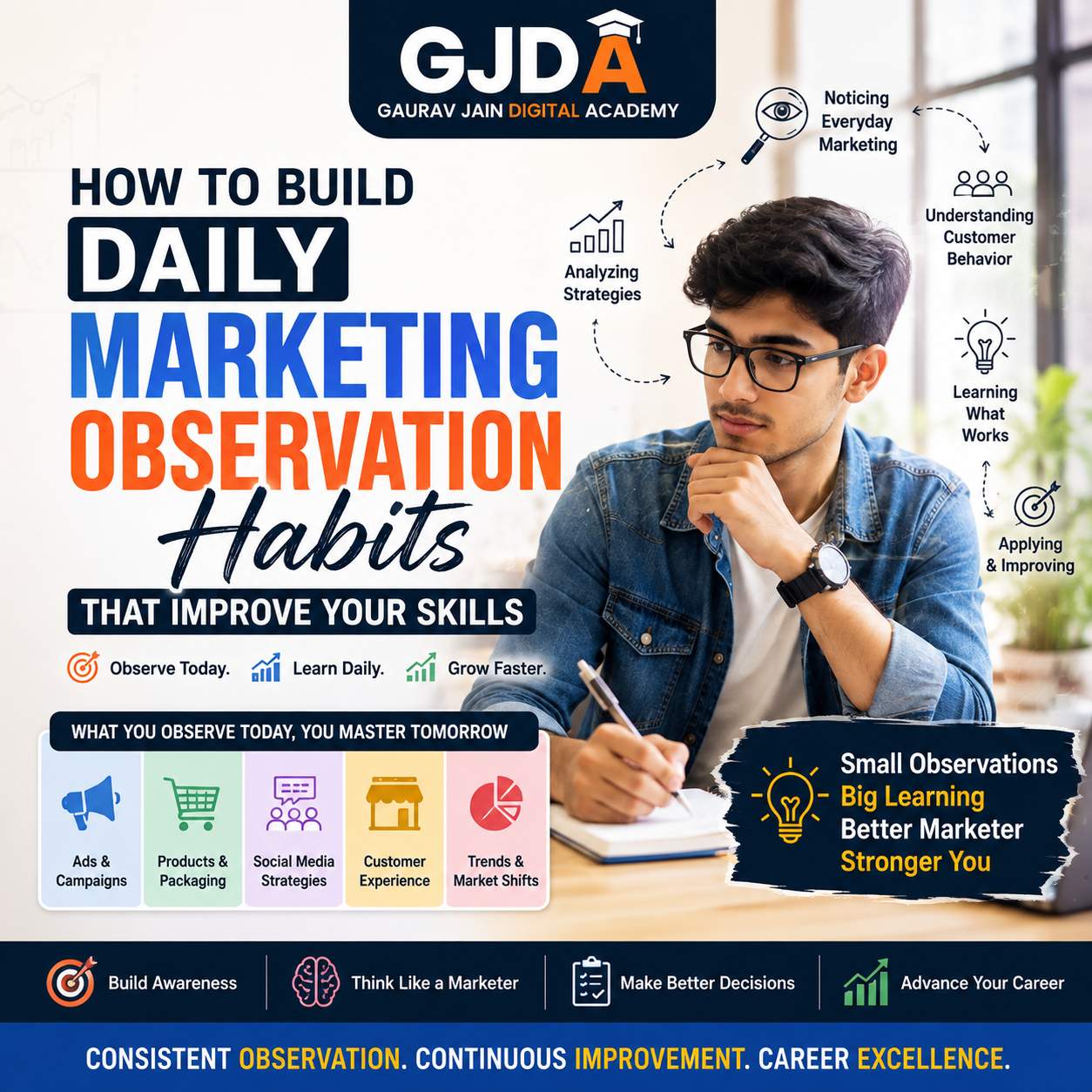 Daily Marketing Observation Habits for Faster Skill Growth
