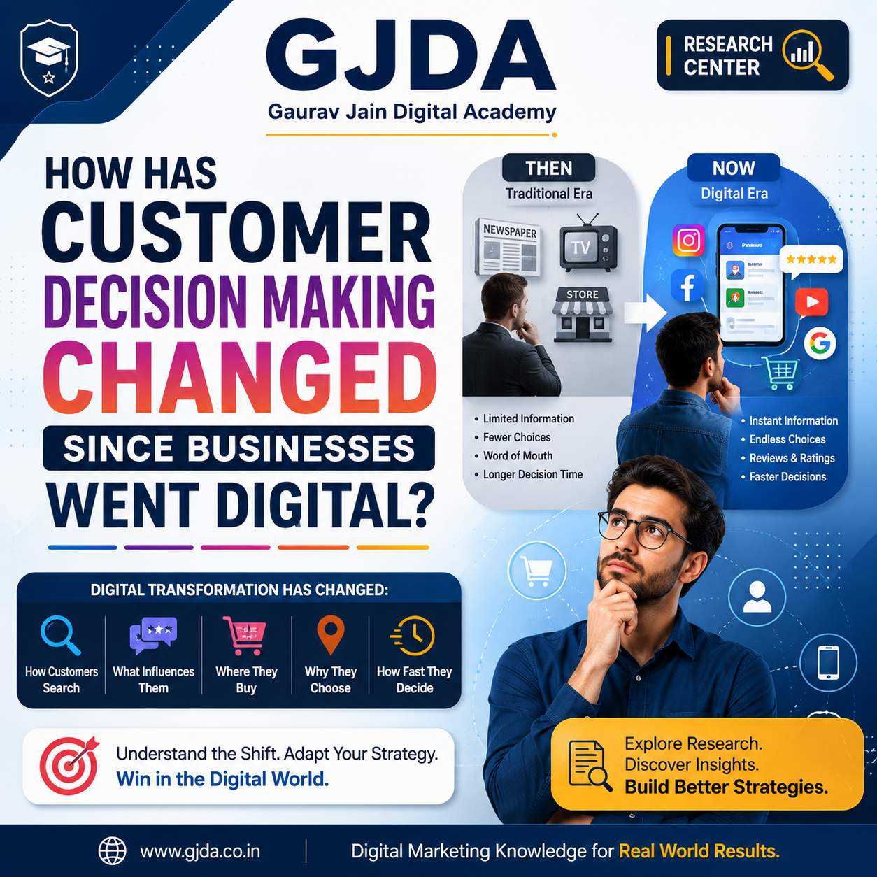 How Digital Transformation Reshaped Customer Buying Decisions